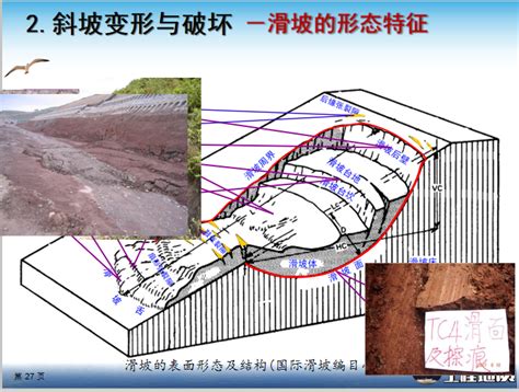 斜坡 答案|斜坡的分类